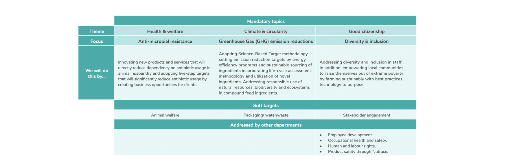 RoadMap 2025 - Nutreco Corporate RoadMap 2025 - Nutreco Corporate